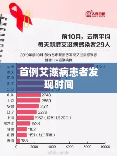 31省区市新增本土确诊54例，31省区市新增本土确诊54例