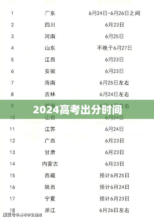 2024高考出分时间，2024年高考出分时间汇总