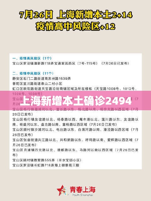 上海新增本土确诊2494，上海新增本土确诊2494例